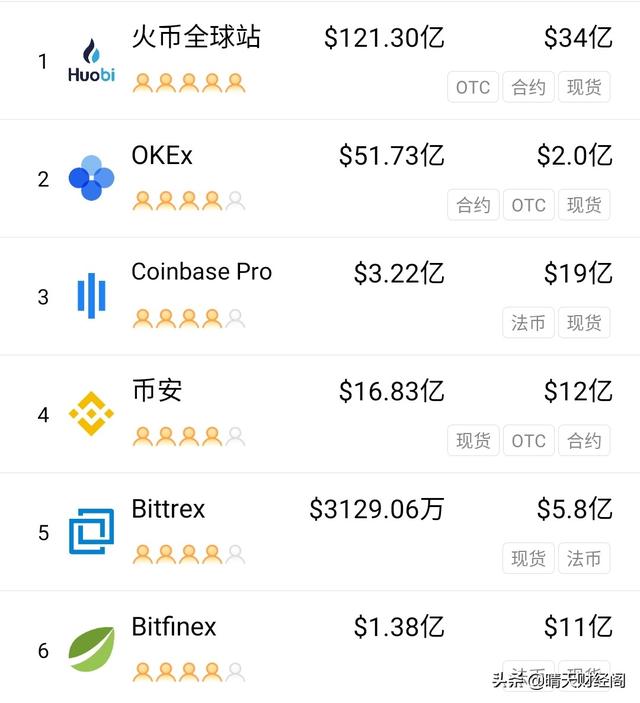 国内数字货币交易所是否合法<strong></p>
<p>okex交易平台app下载</strong>？为什么？
