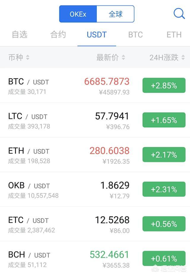 OKEX什么时候可以买比特币<strong></p>
<p>okex网</strong>，有哪些注意事项？