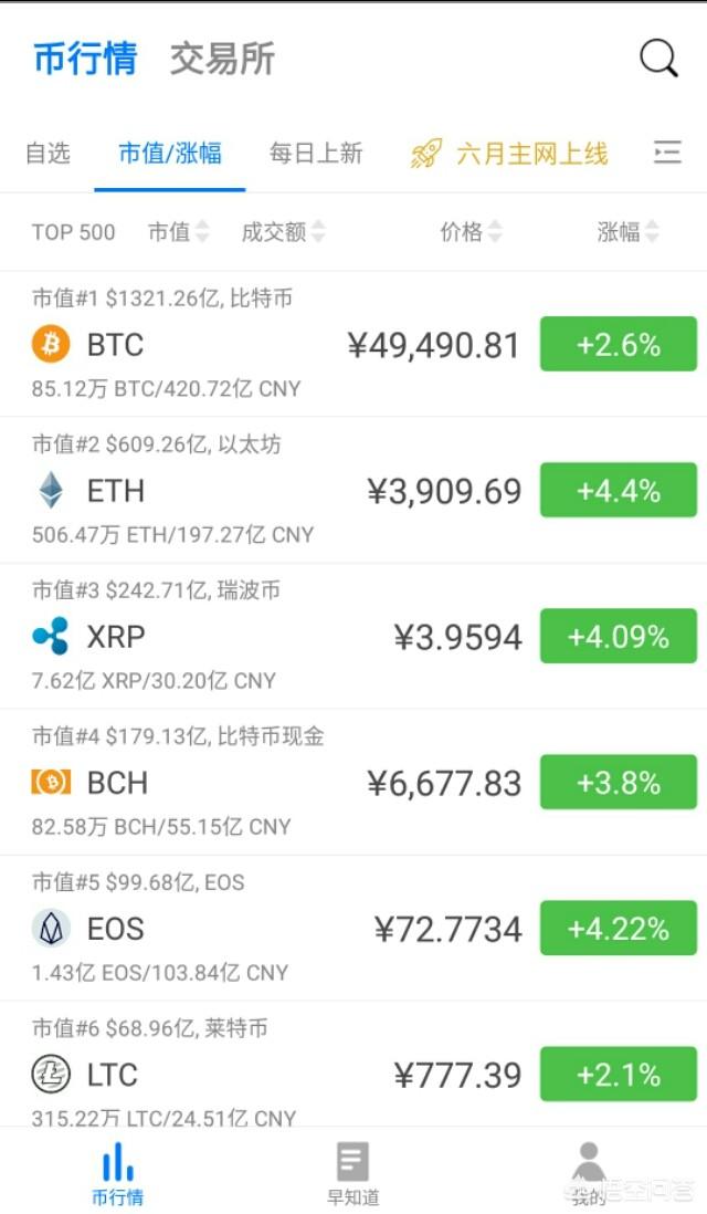 数字货币在国内还能交易吗<strong></p>
<p>okex充值</strong>？