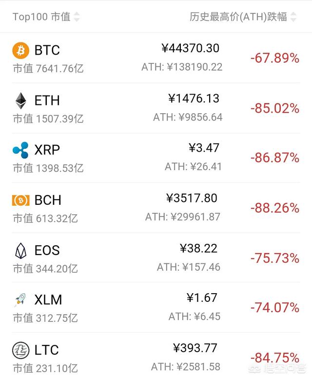 有人说虚拟货币熊市已结束<strong></p>
<p>okex苹果下载</strong>，正在迎来牛市，你认同吗？为什么？