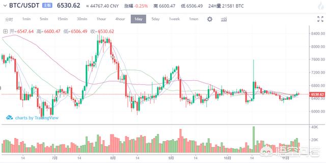 有人说虚拟货币熊市已结束<strong></p>
<p>okex苹果下载</strong>，正在迎来牛市，你认同吗？为什么？