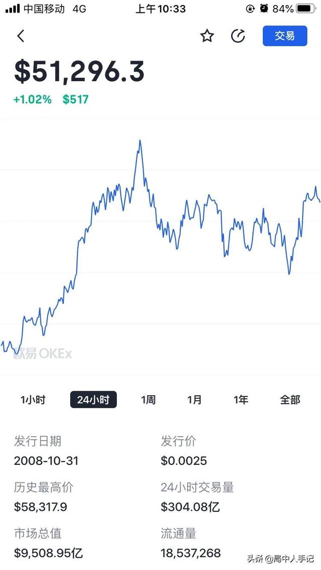 如果有1000比特币可以随意出售吗<strong></p>
<p>okex客服</strong>？