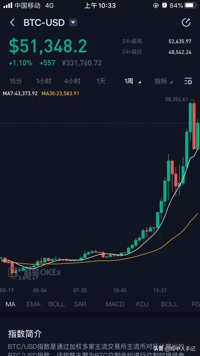 如果有1000比特币可以随意出售吗<strong></p>
<p>okex客服</strong>？