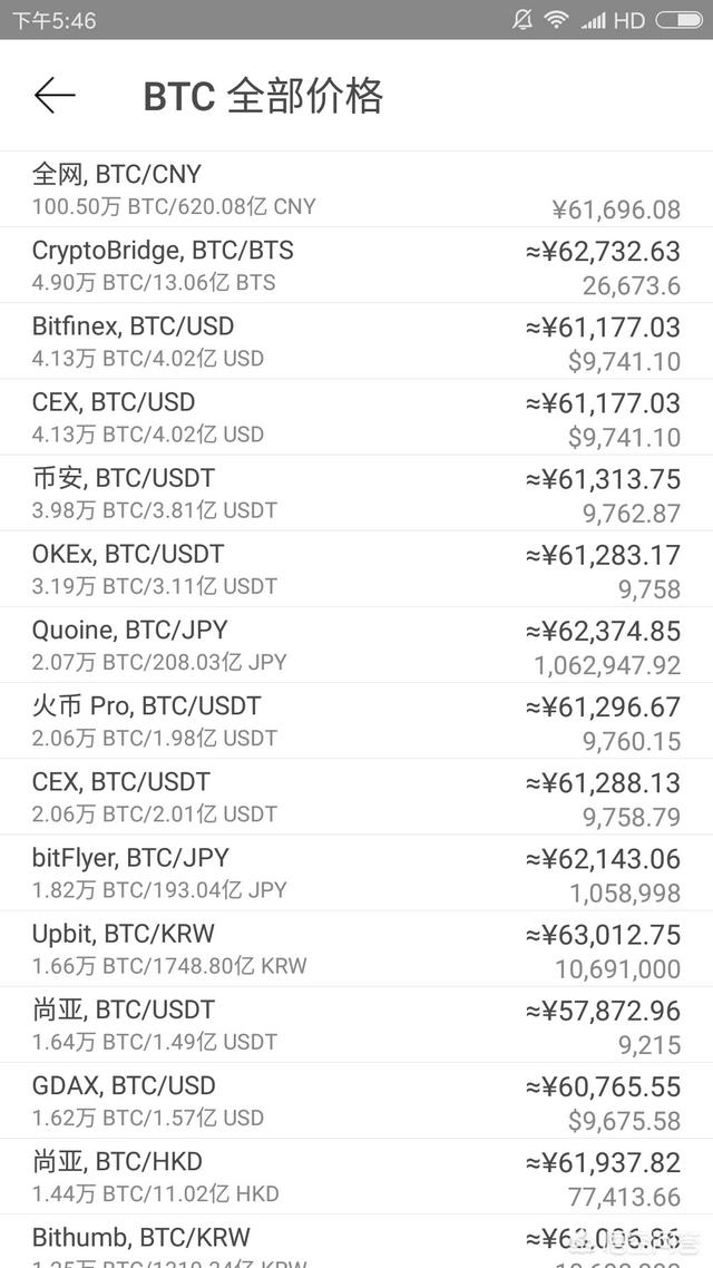 比特币板砖到底是什么回事<strong></p>
<p>okex转usdt</strong>？如何操作？