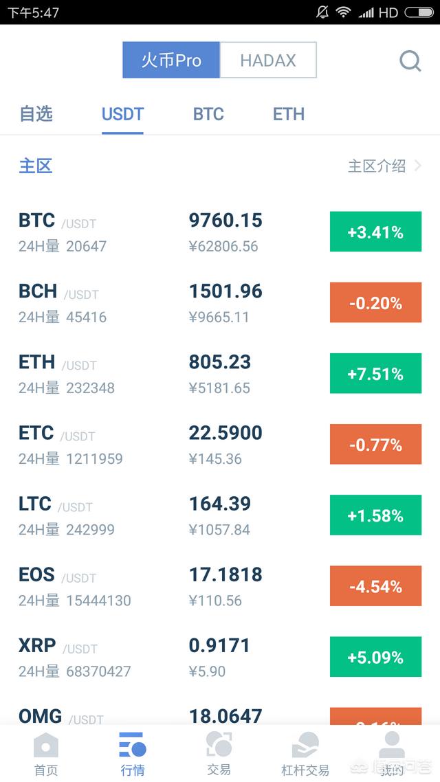 比特币板砖到底是什么回事<strong></p>
<p>okex转usdt</strong>？如何操作？