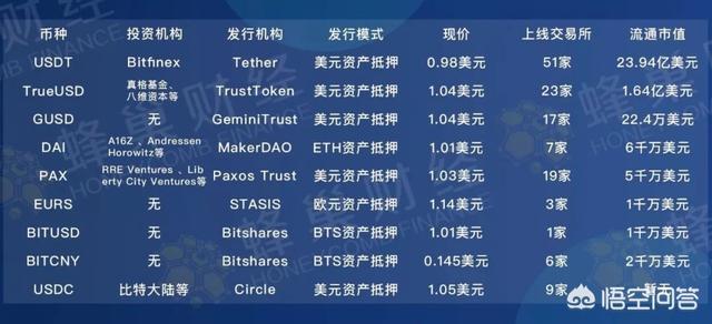 GUSD、USDC、TUSD、PAX和USDT的异同有哪些<strong></p>
<p>usdt</strong>？
