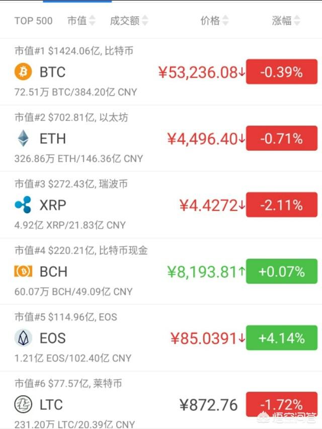 OKB币一路飙涨5美金<strong></p>
<p>okex资讯</strong>，市值超HT，你怎么看？