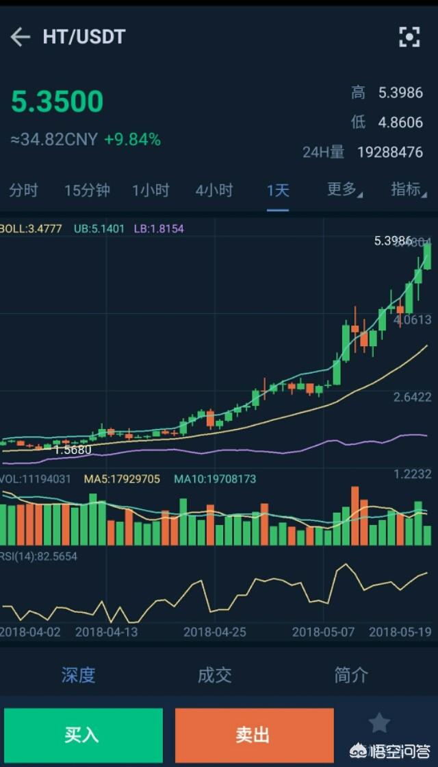 OKB币一路飙涨5美金<strong></p>
<p>okex资讯</strong>，市值超HT，你怎么看？