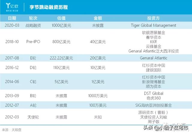 【Tiktok】字节跳动的股权结构是什么样的<strong></p>
<p>OKEX股份</strong>？它真的可期吗？