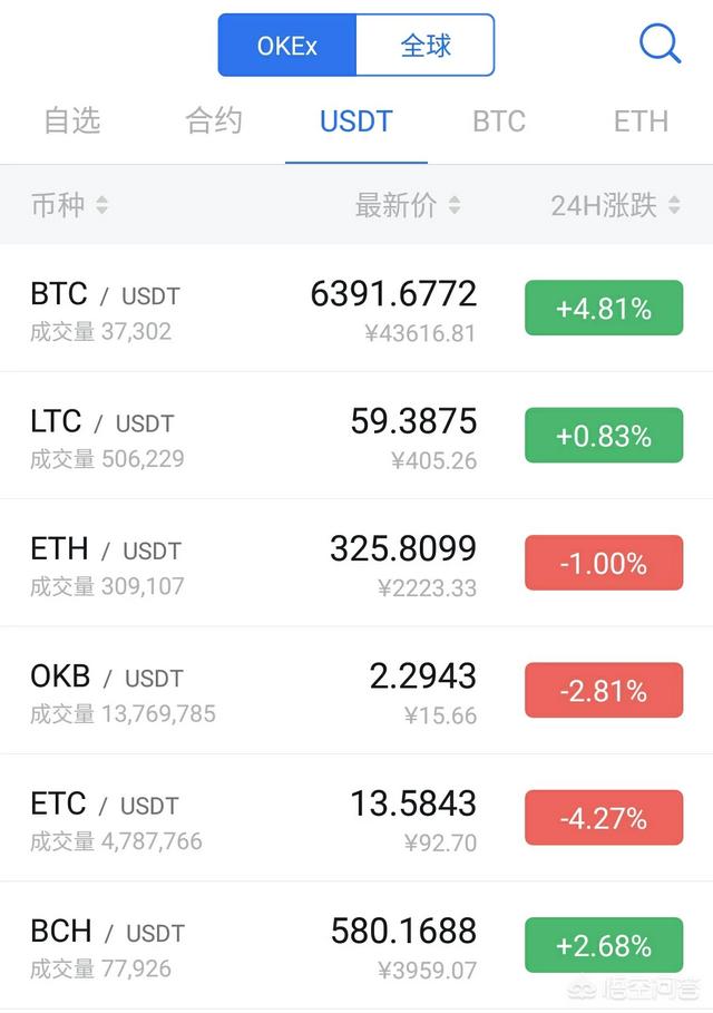 你决定长期持有哪种虚拟货币<strong></p>
<p>okex主流币</strong>，为什么？