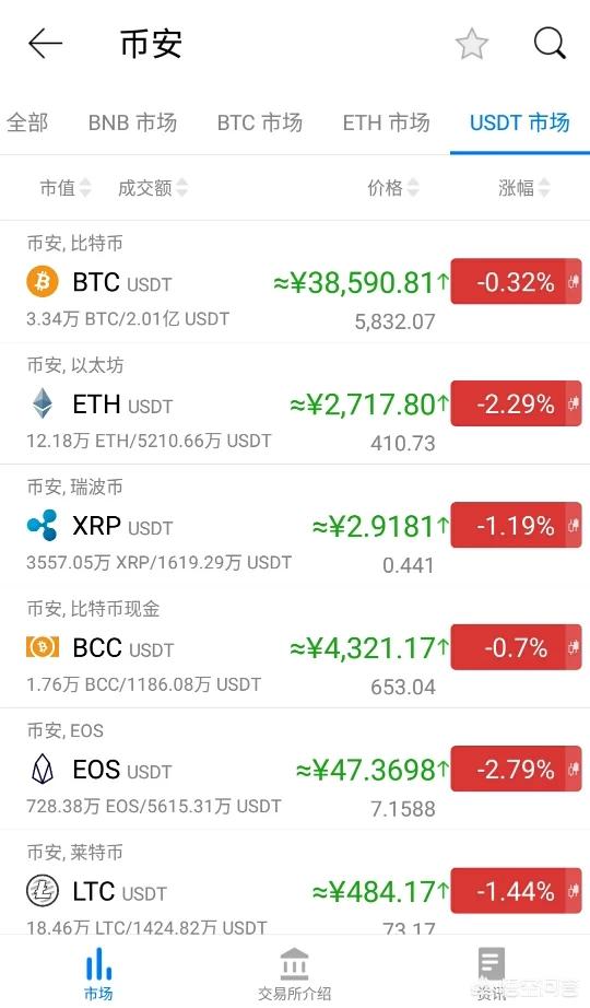 比特币有哪些好的交易平台吗<strong></p>
<p>比特帀交易平台</strong>？要不要买？