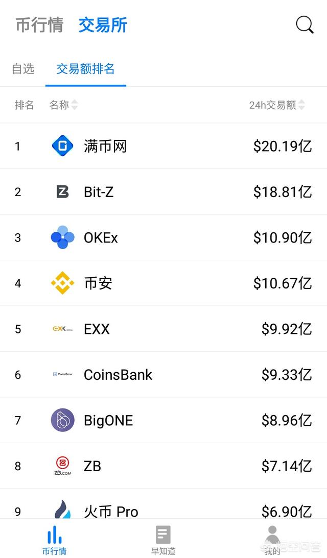 比特币有哪些好的交易平台吗<strong></p>
<p>比特帀交易平台</strong>？要不要买？