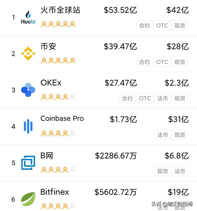 比特币怎么买<strong></p>
<p>比特帀交易平台</strong>，新人该选什么平台？