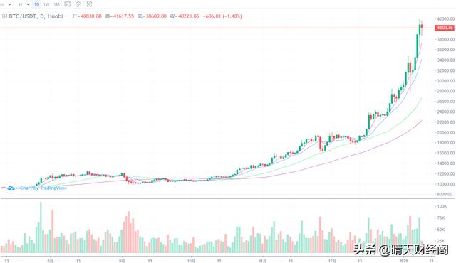 BTC还有可能会回到1万刀以下的水平吗<strong></p>
<p>比特帀新闻</strong>？