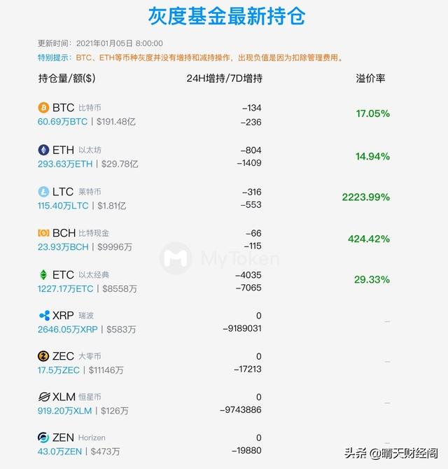 BTC还有可能会回到1万刀以下的水平吗<strong></p>
<p>比特帀新闻</strong>？