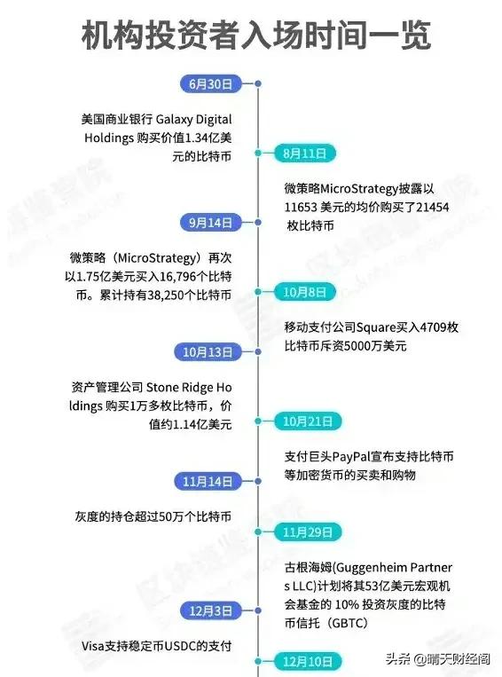 BTC还有可能会回到1万刀以下的水平吗<strong></p>
<p>比特帀新闻</strong>？