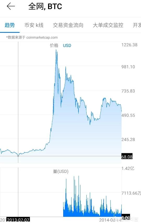 现在比特币从新回到900时代还有很多利空新闻<strong></p>
<p>比特帀新闻</strong>，你会购买吗？