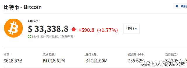 当初稀里糊涂买了20000枚比特币的人<strong></p>
<p>买比特币</strong>，现在过得怎样？