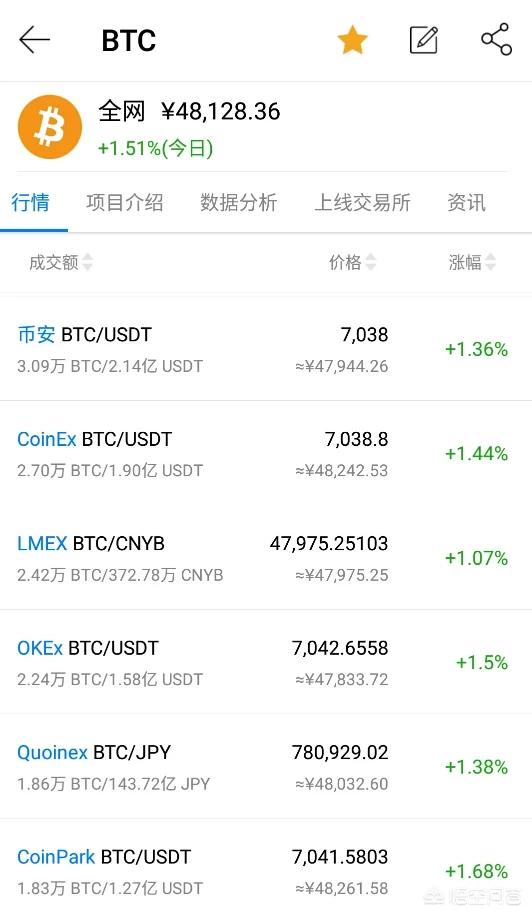 比特币哪买最便宜<strong></p>
<p>买比特币</strong>？