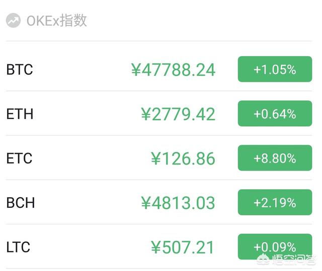 比特币哪买最便宜<strong></p>
<p>买比特币</strong>？