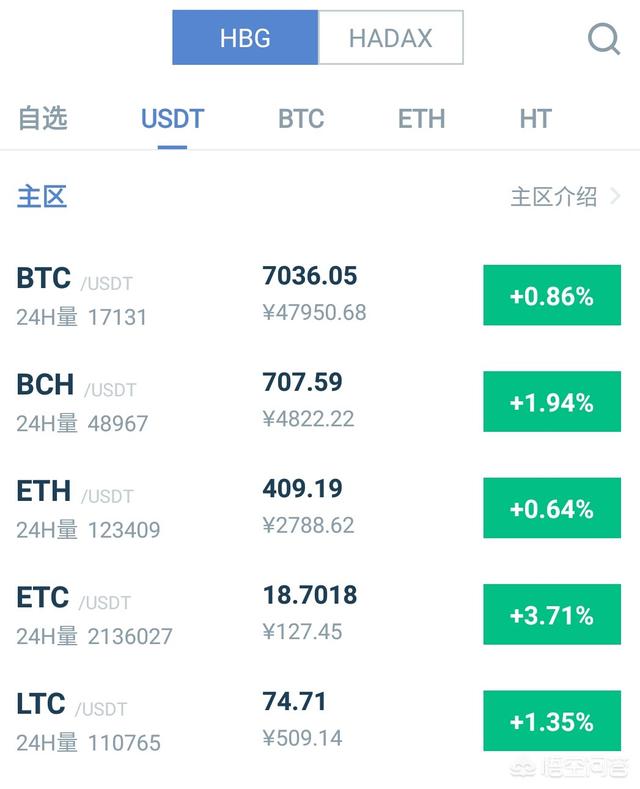 比特币哪买最便宜<strong></p>
<p>买比特币</strong>？