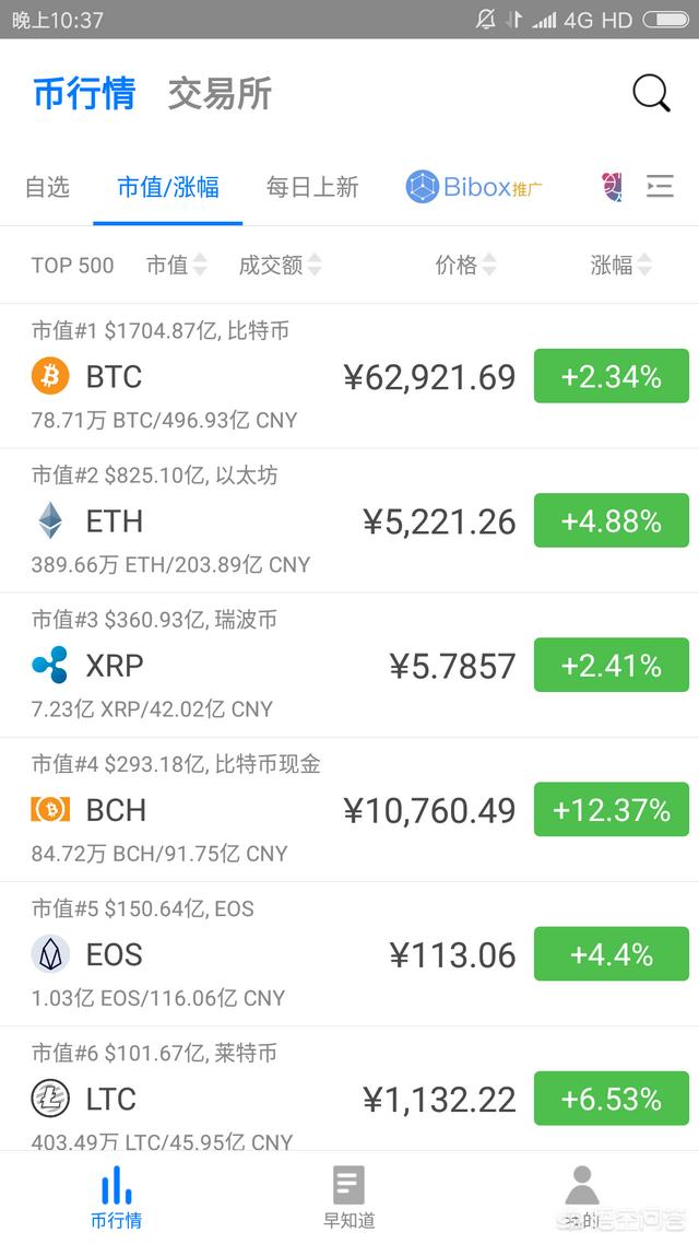 怎样买入比特币<strong></p>
<p>买比特币</strong>，买比特币需要什么条件？