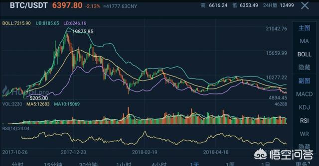 现在入手比特币会不会太晚<strong></p>
<p>买比特币</strong>，我是小白，还来的及上车么？