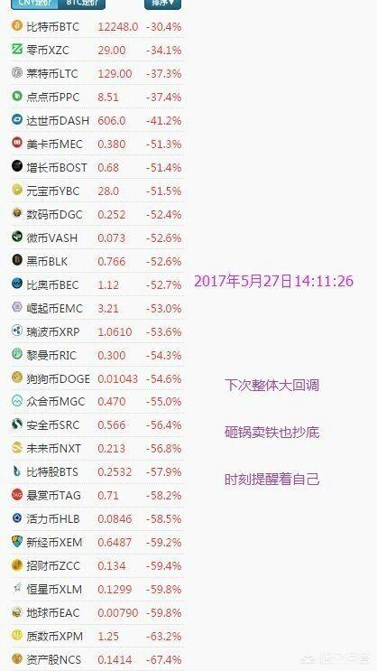 虚拟货币还能走多久<strong></p>
<p>OKex虚拟交易</strong>？