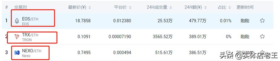 同一个币种交易对不同两个交易所能互提吗<strong></p>
<p>法币交易</strong>？