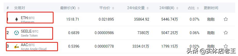 同一个币种交易对不同两个交易所能互提吗<strong></p>
<p>法币交易</strong>？