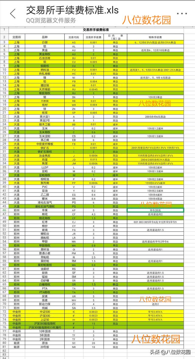期货手续费低的平台有哪些<strong></p>
<p>欧易期货交易</strong>？