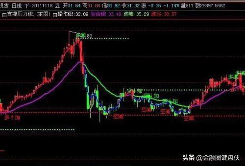 期货有买过的吗讲讲怎么买期货<strong></p>
<p>货币期货交易</strong>？
