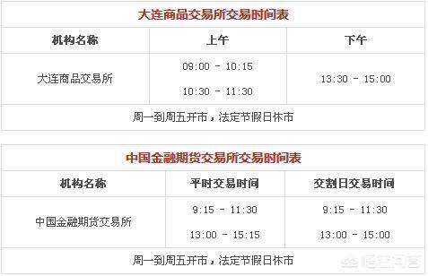 外汇与期货有哪些区别<strong></p>
<p>货币期货交易</strong>？外汇交易手续费是多少？
