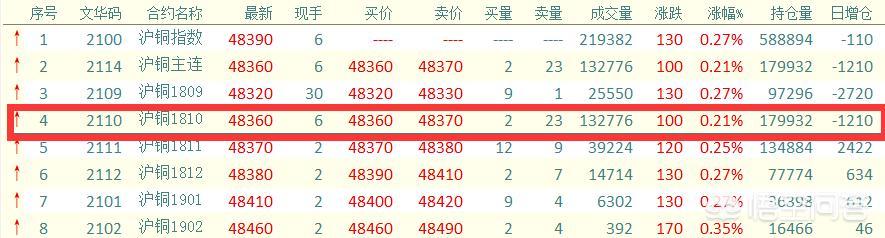 为什么很多商品期货合约的主力合约都是在每年的1月、5月和9月<strong></p>
<p>期货合约</strong>？