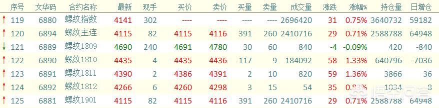 期货交易中的“主连”“指数”是什么<strong></p>
<p>期货合约</strong>，跟对应的商品合约有什么关系？