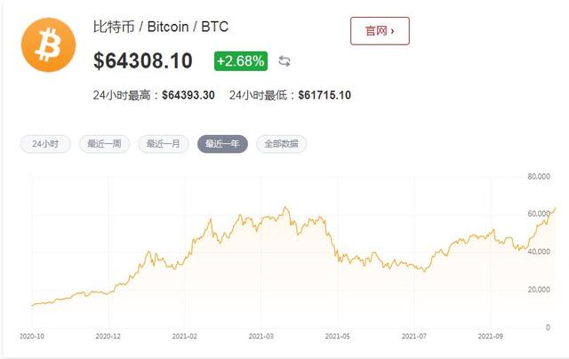 美国为何上市比特币期货<strong></p>
<p>期货货币</strong>？背后有没有什么阴谋？