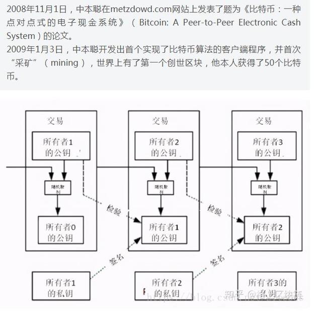 美国为何上市比特币期货<strong></p>
<p>期货货币</strong>？背后有没有什么阴谋？