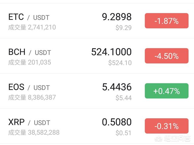 为什么数字货币比特现金BCH期货价格和现货价格相差700元人民币<strong></p>
<p>期货货币</strong>？