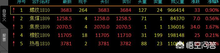 什么叫期货?怎么样才能炒好期货<strong></p>
<p>期货交易</strong>？