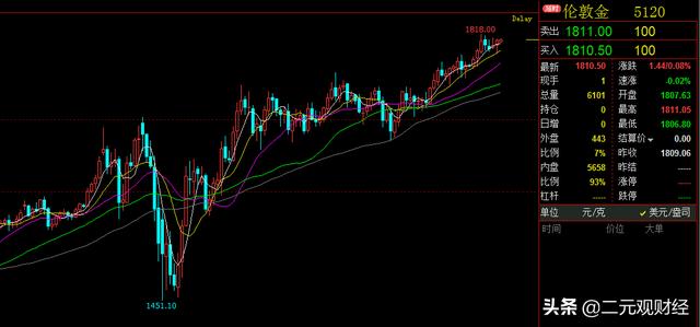 黄金和白银类股票<strong></p>
<p>期货现金币</strong>，未来谁的上涨潜力大？