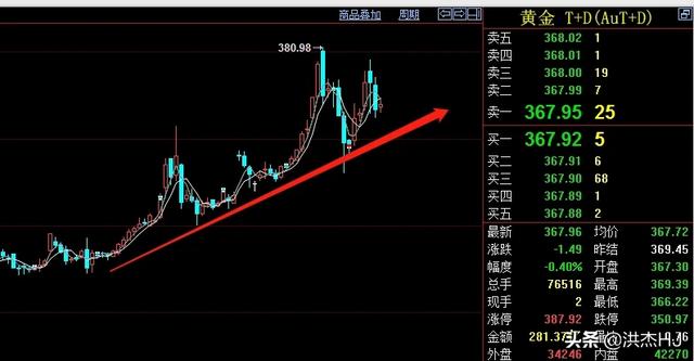 纸黄金、黄金期货、现货黄金<strong></p>
<p>期货现金币</strong>，投资该选那个？