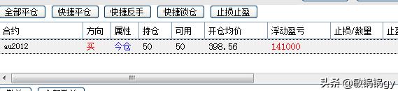黄金价格创新高<strong></p>
<p>期货现金币</strong>，现是应该卖掉还是应该买进呢？