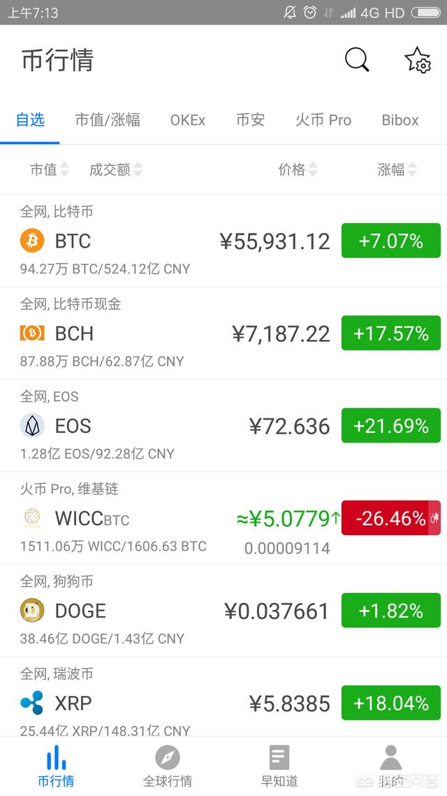 除了比特币还有哪些主要的币种<strong></p>
<p>网络币</strong>，其中蕴含哪些投资机会？