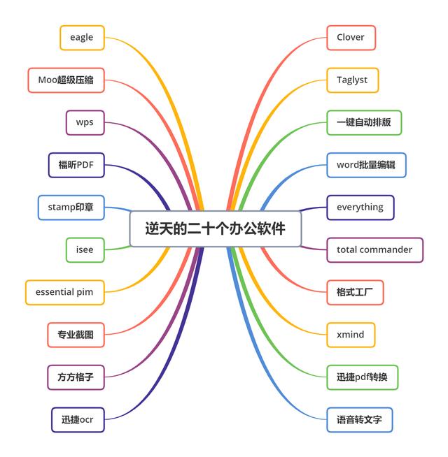 电脑上有哪些好用又常用的软件<strong></p>
<p>欧易电脑版</strong>？