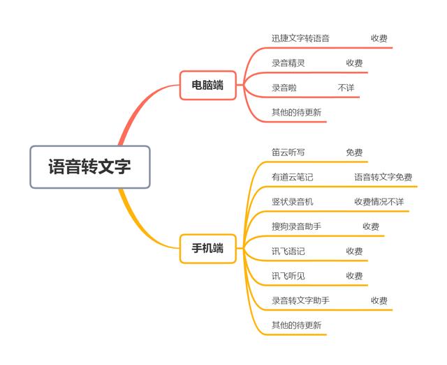 电脑上有哪些好用又常用的软件<strong></p>
<p>欧易电脑版</strong>？