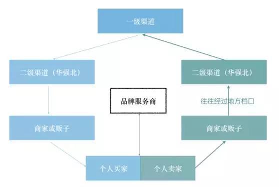 苹果手机在哪里买比较好<strong></p>
<p>苹果手机ios</strong>？