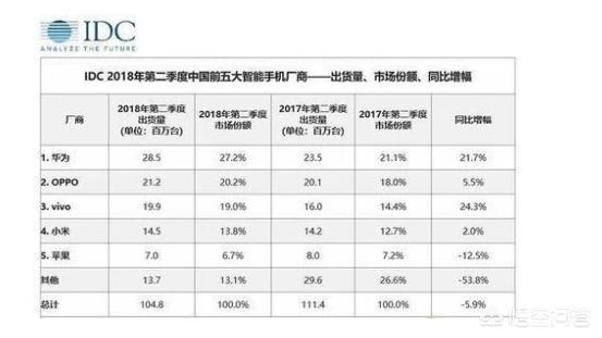 为什么买苹果的换手机都不换苹果呢<strong></p>
<p>苹果手机ios</strong>？
