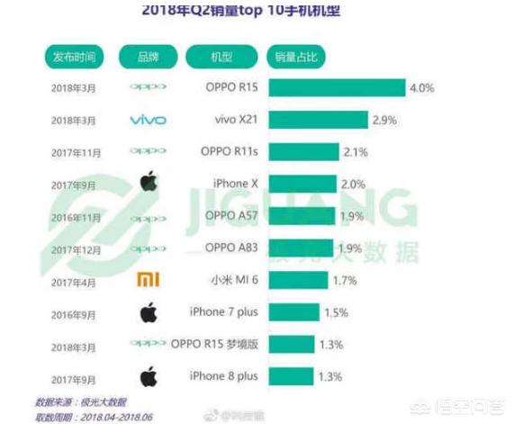 为什么买苹果的换手机都不换苹果呢<strong></p>
<p>苹果手机ios</strong>？
