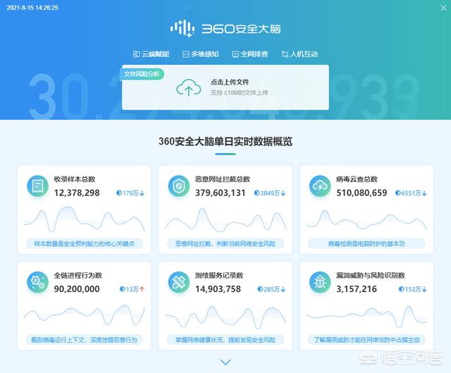 360安全卫士、金山卫士、QQ电脑管家等这些哪个最好用<strong></p>
<p>360安全卫士</strong>，最推荐？