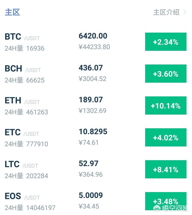 值得入手的区块链有什么好的推荐吗<strong></p>
<p>欧易okex全球排名</strong>？